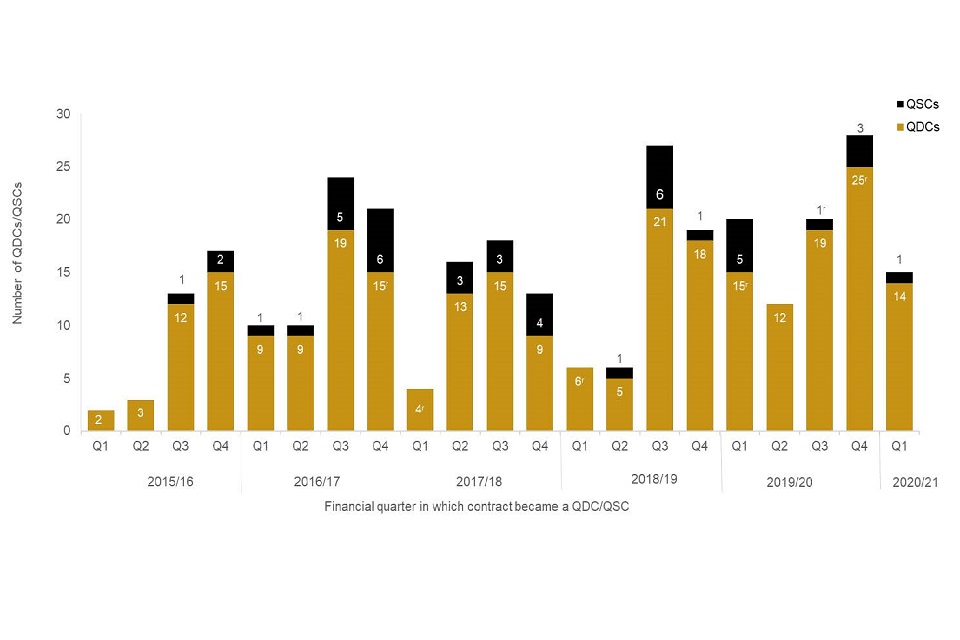Column chart graphic. For a full breakdown of the numbers displayed in this chart please refer to the accompanying data book.