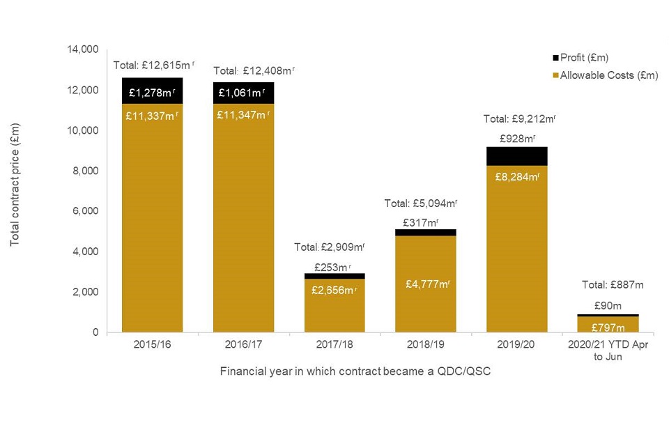 Column chart graphic. For a full breakdown of the numbers displayed in this chart please refer to the accompanying data book.