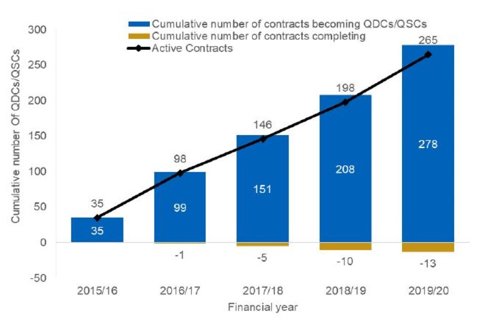 Column and line chart graphic. For a full breakdown of the numbers displayed in this chart please refer to the accompanying data book, tab '1. Number and duration'.