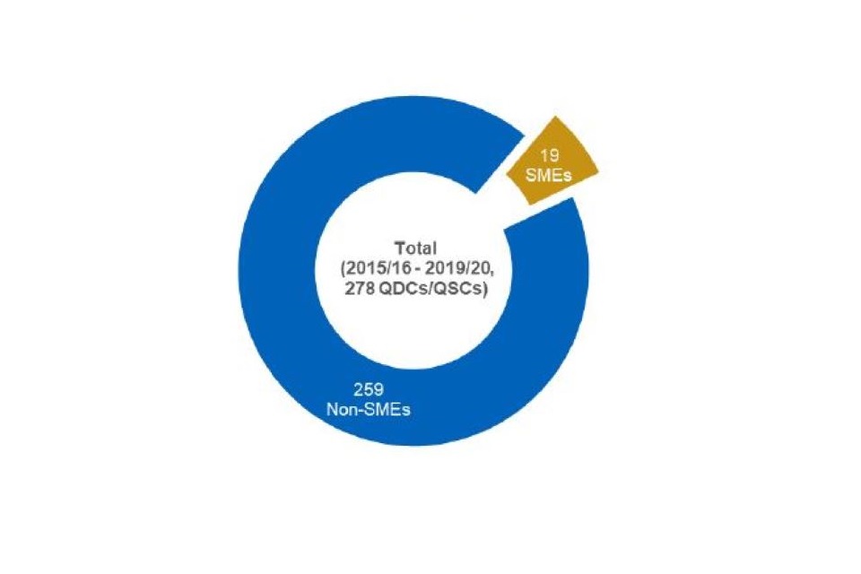 Doughnut chart graphic. For a full breakdown of the numbers displayed in this chart please refer to the accompanying data book, tab '1. Number and duration'.