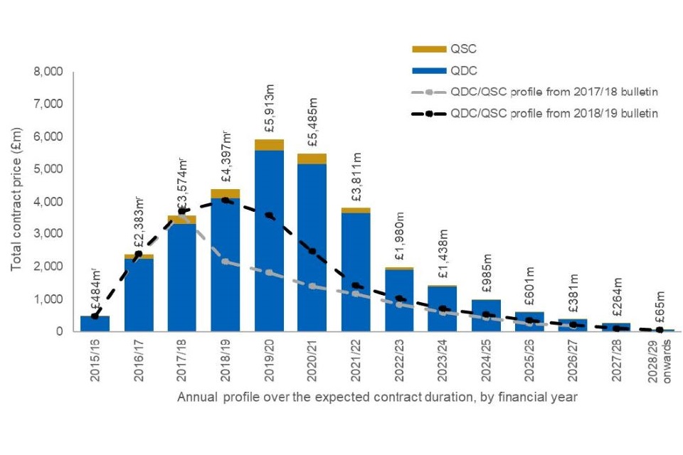 Combo column and line chart graphic. For a full breakdown of the numbers displayed in this chart please refer to the accompanying data book, tab '2. Price and pricing method'.