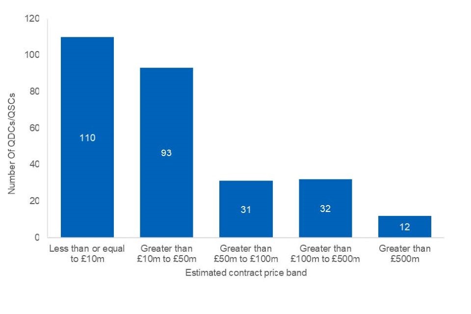 Column chart graphic. For a full breakdown of the numbers displayed in this chart please refer to the accompanying data book, tab '2. Price and pricing method'.