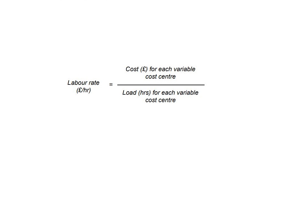 Labour rate (£/hr)  = Cost (£) for each variable cost centre divided by Load (hrs) for each variable cost centre