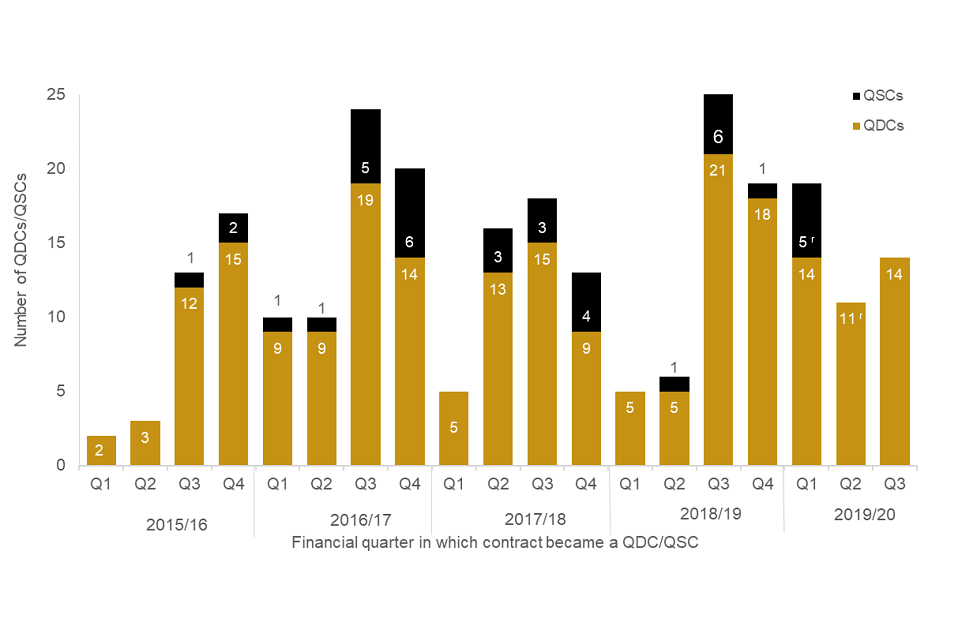 Bard chart, see accompanying data book for detail